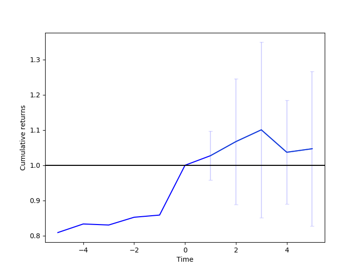 _images/eventstudy.png